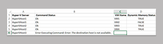 Anzeige des dynamischen Speicherstatus für VMs auf einem Hyper-V-Server.