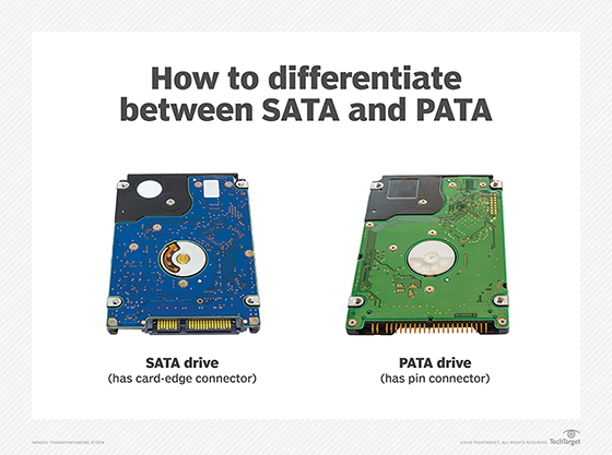 SATA (Serial ATA) Interface Overview for SSD (Solid State Drives) and  Modules