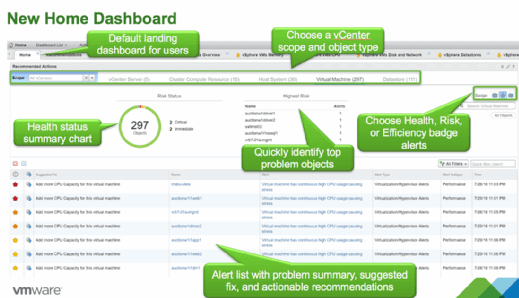 What is VMware vRealize Operations for Horizon? - Definition from ...