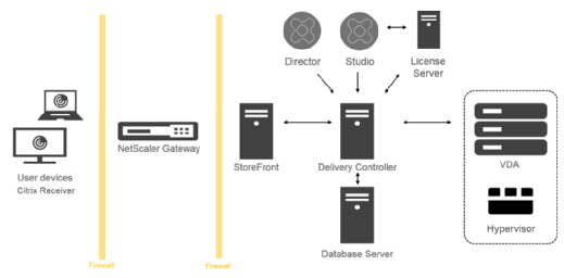 citrix plugin shands