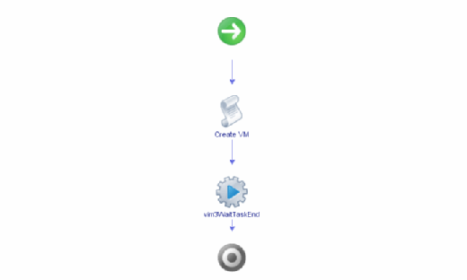 Executing the workflow