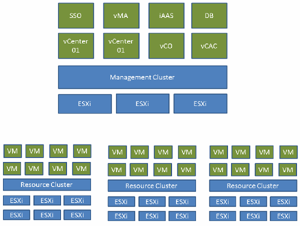 VMware changing vCenter architecture in vSphere 6