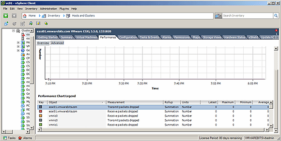 The Performance tab in vSphere client.