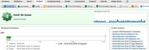 Badges under the Analysis tab in vROps Manager