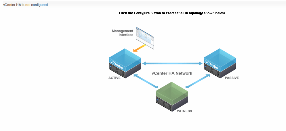 VMware's vCenter HA makes up for vCenter Server shortcomings | TechTarget