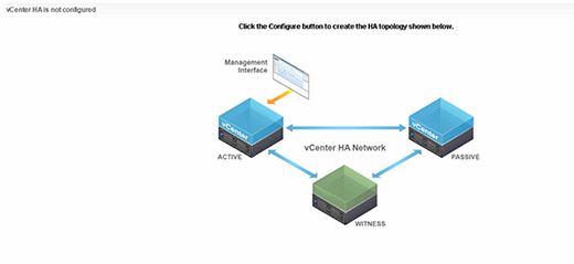 VMware's VCenter HA Makes Up For VCenter Server Shortcomings | TechTarget