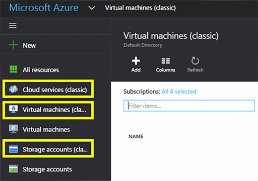 Azure Service Manager resources