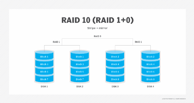 Raid 1 не работает один диск linux