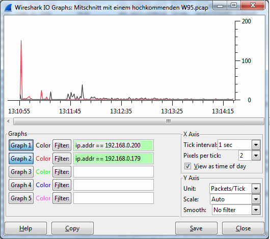 Wireshark Geratekommunikation Analysieren Grafische Auswertungen