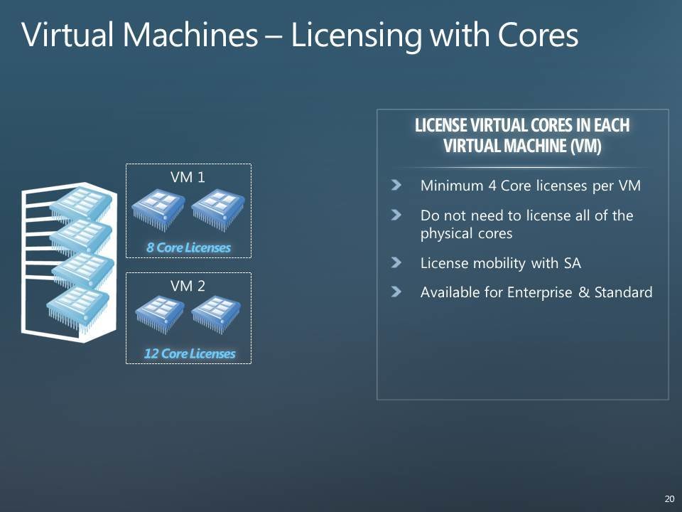 Microsoft Sql Server 2012 Pricing Licensing Packed With Changes