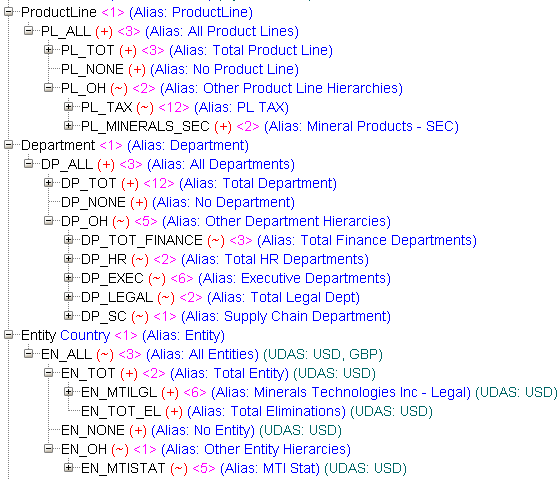 Using consistent naming conventions in Essbase