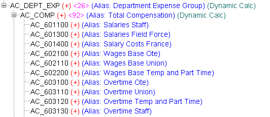Default alias in Essbase
