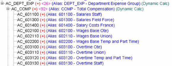 Long alias in Essbase