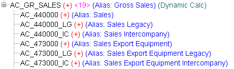 An example of using suffixes in the Account dimension in Essbase