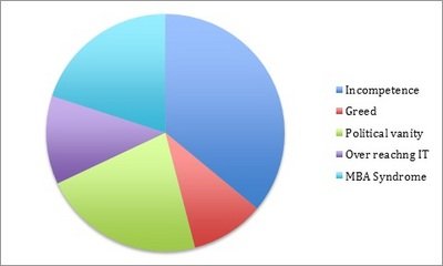 NHS pie chart IT Context.jpg