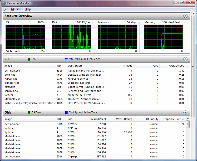 windows server 2008 process monitor