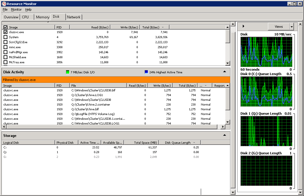 windows monitor resources