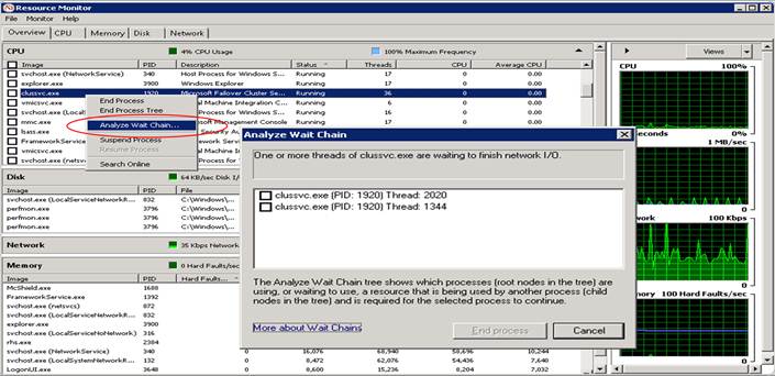 windows server 2008 process monitor