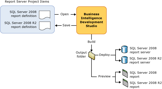 best sql management studio 2008 r2