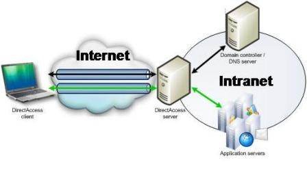 windows server 2008 r2 license key for 5 clients