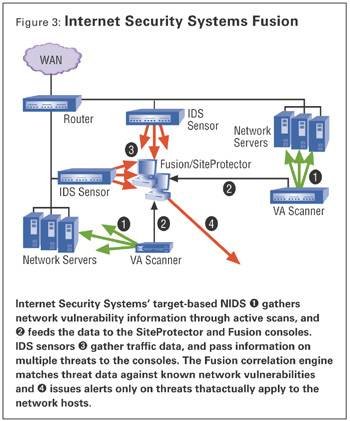 'Targeted' perimeter defense improves network-based intrusion detection ...