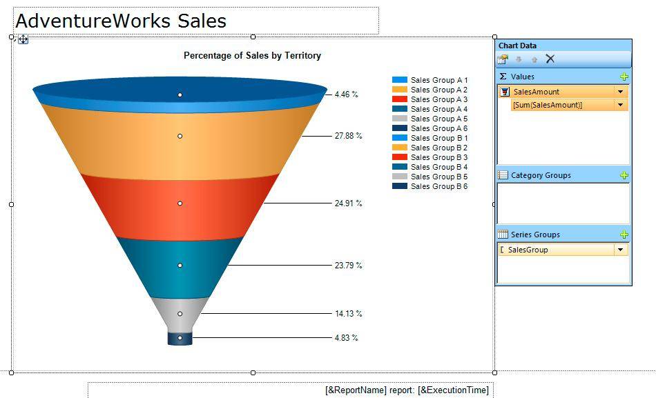 Sales Funnel Chart Excel Template