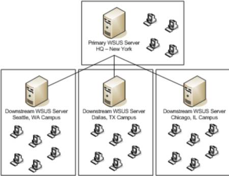 How to install wsus mmc snap in - wisdomopm