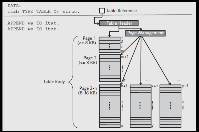 Schematic Diagram of the Organization of the Internal Tables in the Main Memory