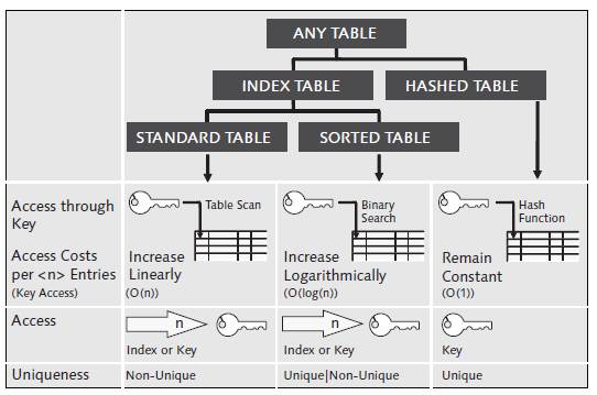 introduction-to-sap-abap-internal-tables