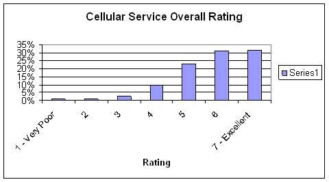 Wireless Bandwidth Chart