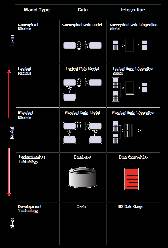 Modeling paradigm, data integraton