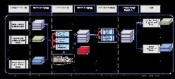 Designing data models to the architecture