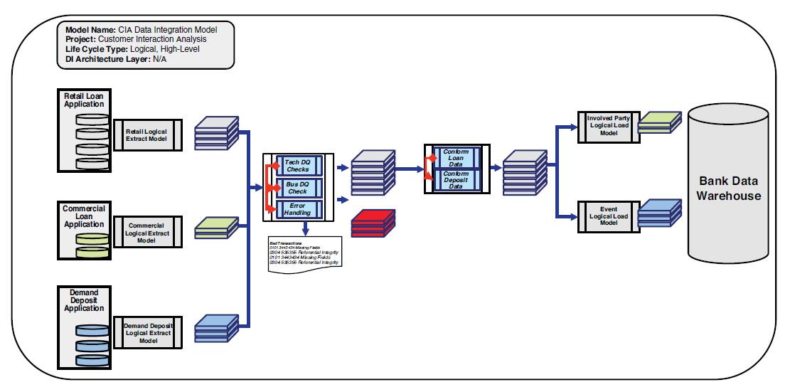 integration architecture diagram example