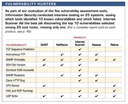 Scanner Comparison Chart