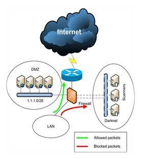 Four handy botnet detection techniques and tools: A tutorial | Computer ...