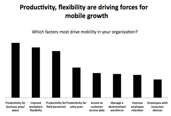 Driving forces for mobile growth