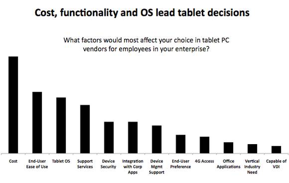 Investing in tablets