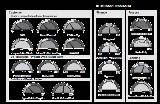 Dashboard example: Team Speedometer Report 