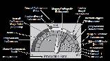 Dashboard design example: How One Company Has Made the Speedometer Give More Information 