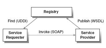 transaction processing system examples transaction processing system examples