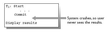 What happens if transaction crashes before displaying results