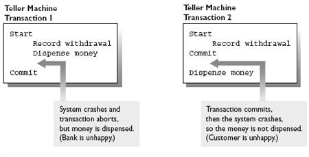 Problems with all-or-nothing behavior in real-world operations and transactions