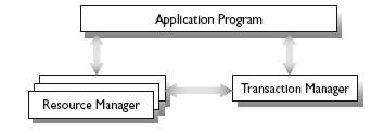 Open transaction model (XA)