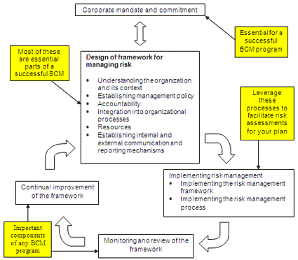 riskManFramework