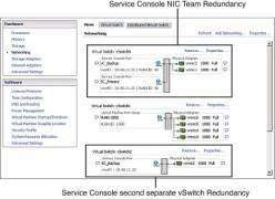 Service Console NIC Team Redundancy