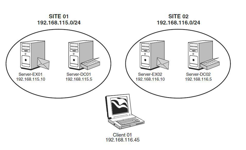 Контроллер домена. Контроллер домена схема. Контроллер домена мозг. URP Hardware requirements.