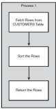 Hint parallel oracle как работает