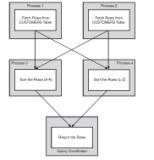 Executing parallel SQL statement with Oracle parallel hint