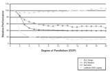 Increasing DOP for a SQL statement