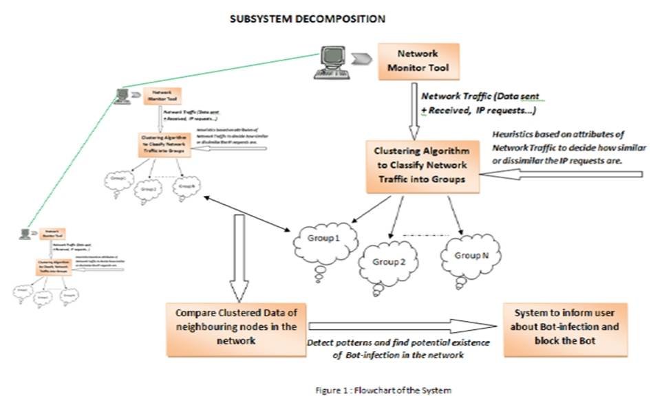 https://cdn.ttgtmedia.com/rms/misc/subsystemDecomposition.jpg